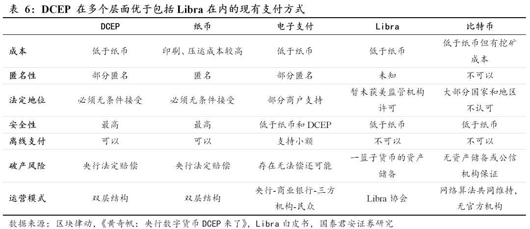 数字货币来了，应该买什么（深度）| 国君计算机