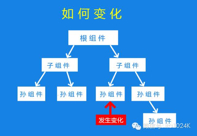 【第543期】Angular 2 核心模块剖析