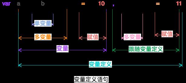 如何实现一个简易编译器