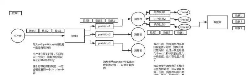 消息队列面试连环炮，你抗得住吗？