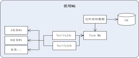 如何用好消息队列RabbitMQ？