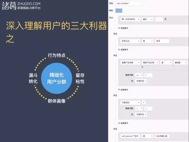 从三大数据分析模型解析，数据如何驱动的理财产品实现业务增长