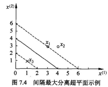 【11】支持向量机SVM：线性可分支持向量机