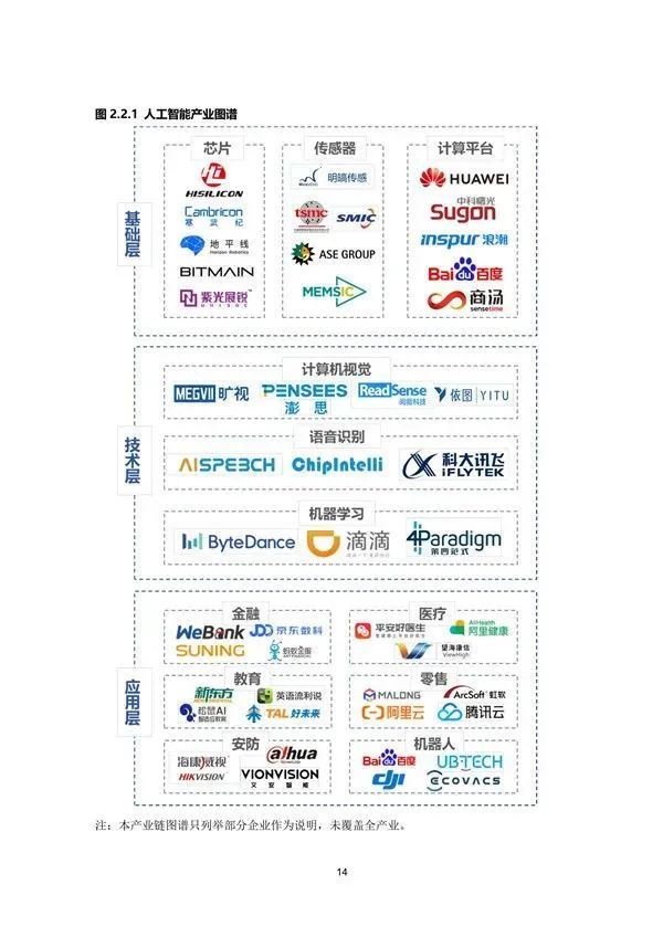 行业研究丨2020年中国城市人工智能发展指数报告