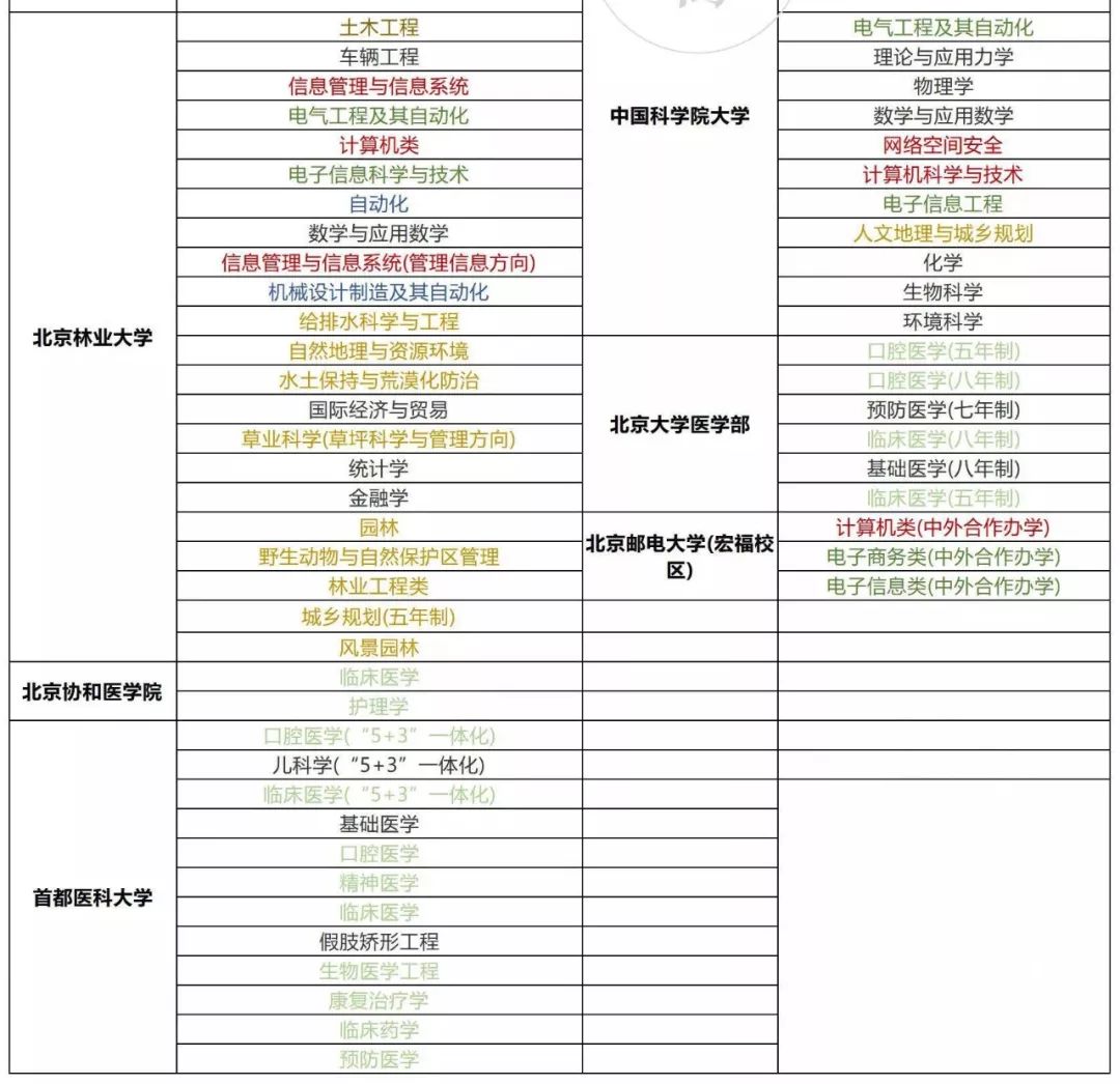 “3+1+2”物理/历史大数据分析&新高考三年大事提醒! 重磅资料！