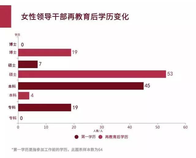 大数据分析女干部：地市级以上干部中仅7%，多数来自这三省！