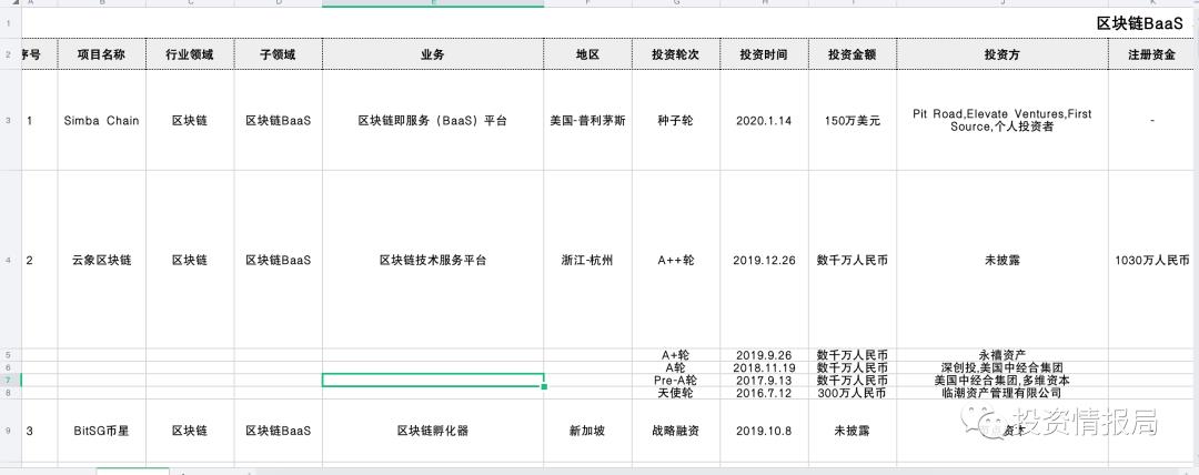 区块链行业研究：Libra对我国的影响及对策建议