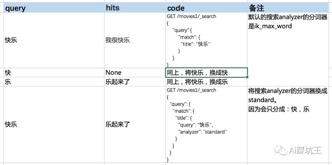 ES中关于analyzer的再理解