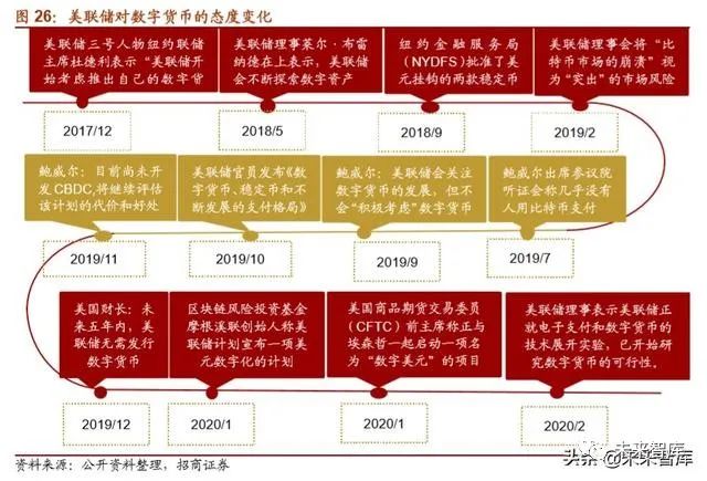 2019年数字货币专题报告