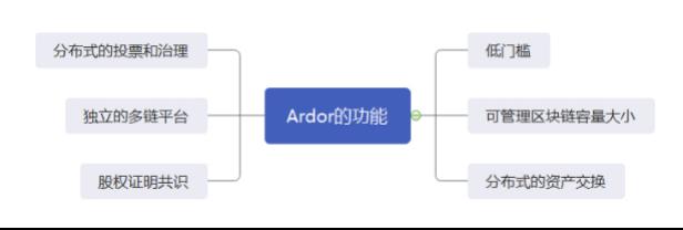 区块链浪潮已至，看Jelurida如何开启一键造链时代