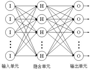 穆莉莉,等.BP神经网络在SLAM特征匹配中的应用