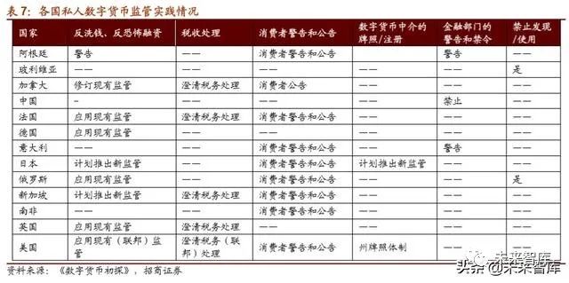 2019年数字货币专题报告