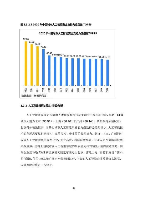 行业研究丨2020年中国城市人工智能发展指数报告