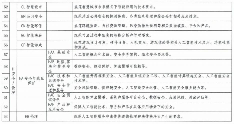 五部门联合印发《国家新一代人工智能标准体系建设指南》