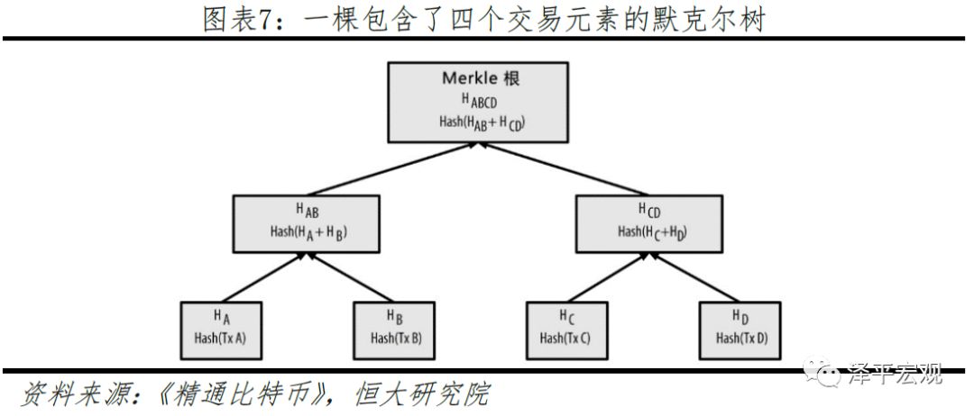 迄今为止最好懂的区块链研究报告