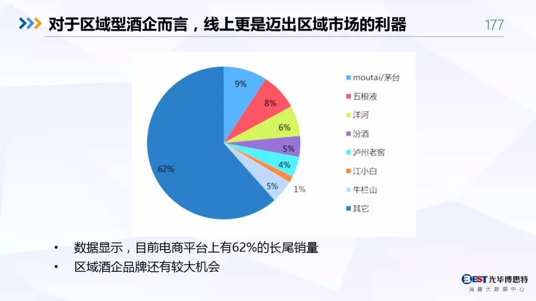 【重磅！】中国白酒行业大数据分析与品牌竞争策略报告