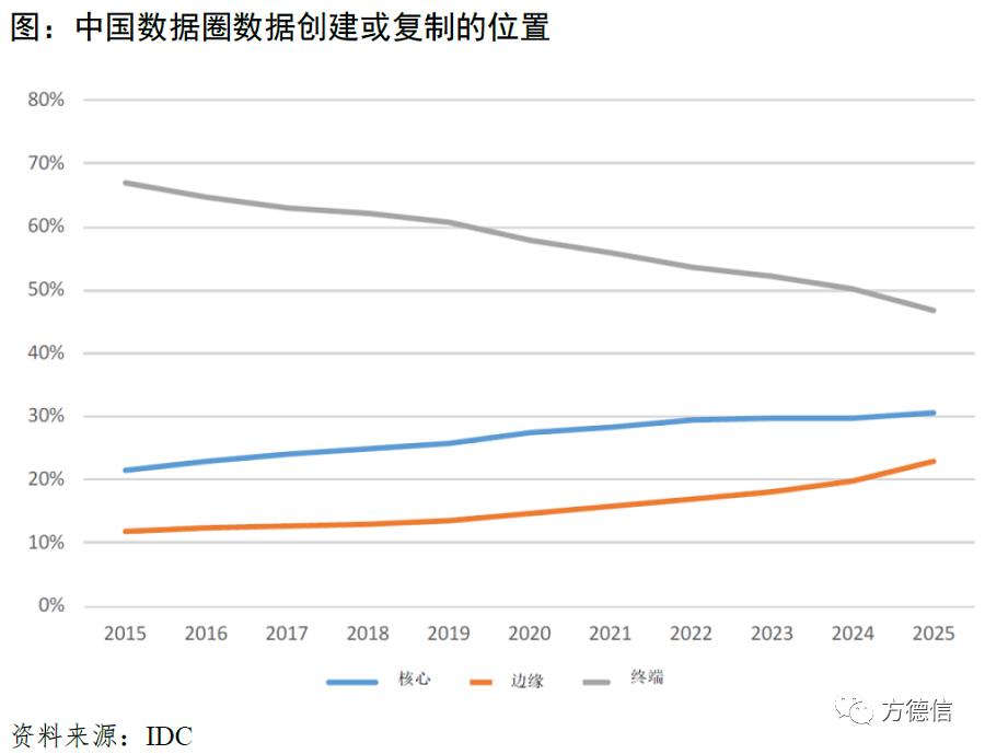 大数据市场：朝阳产业蓄势待发