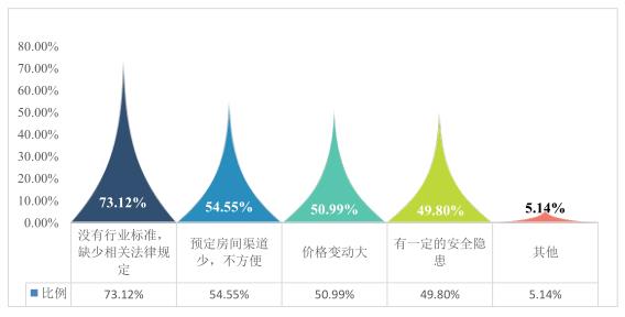 大数据报告出炉，邯郸这种民宿最受欢迎！