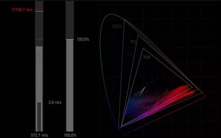 8K HDR图像分析仪——HDR Image Analyzer 12G