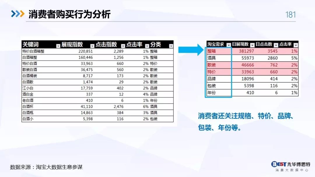 【重磅！】中国白酒行业大数据分析与品牌竞争策略报告