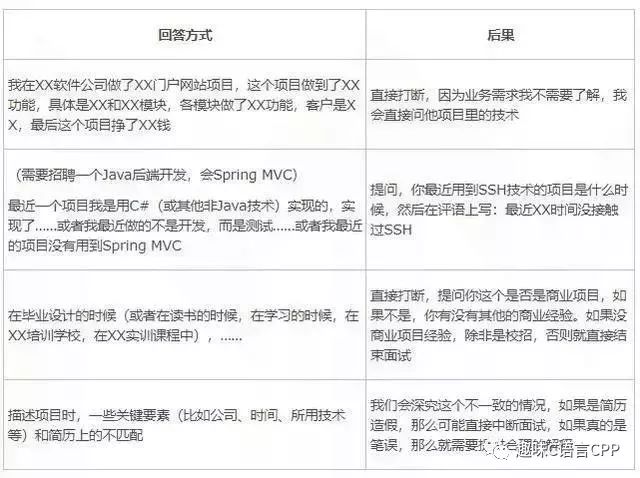 金三银四跳槽季再次来临，程序员这样面试至少能涨薪40%