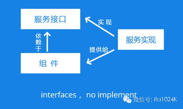 【第543期】Angular 2 核心模块剖析