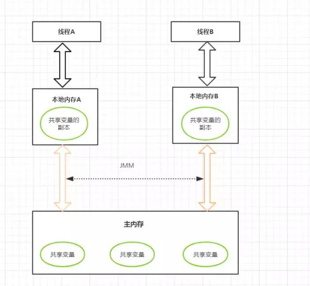 干货收藏 | Java程序员必备的一些流程图