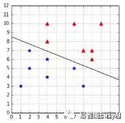 支持向量机(第三章)