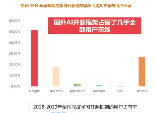 人工智能行业与科技发展监测报告