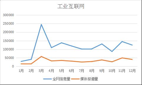 荐读丨2018年网信关键词来了！（附大数据分析）