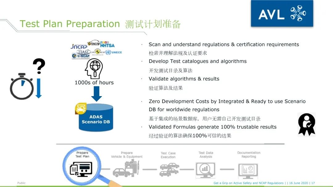 AVL ADAS Smart Analyzer_用于NCAP 试验评价及报告的软件