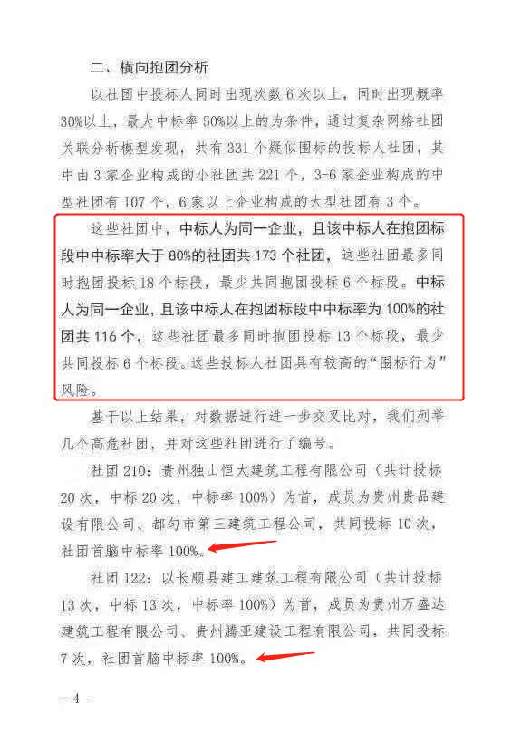 重磅！招投标异常大数据分析，建筑业市场要面临大变革了！