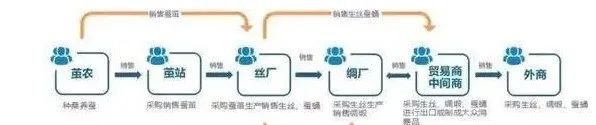 区块链+农业，生态农业新蓝海