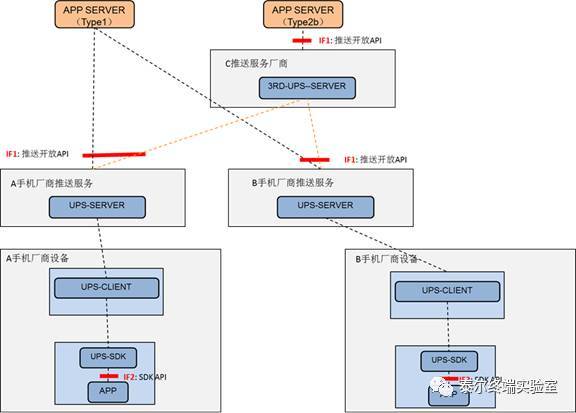 科技界大招不断，程序员要约会还是要工作？ | 源资讯