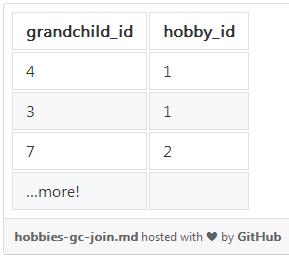 程序员该如何向奶奶解释 SQL 和 NoSQL？