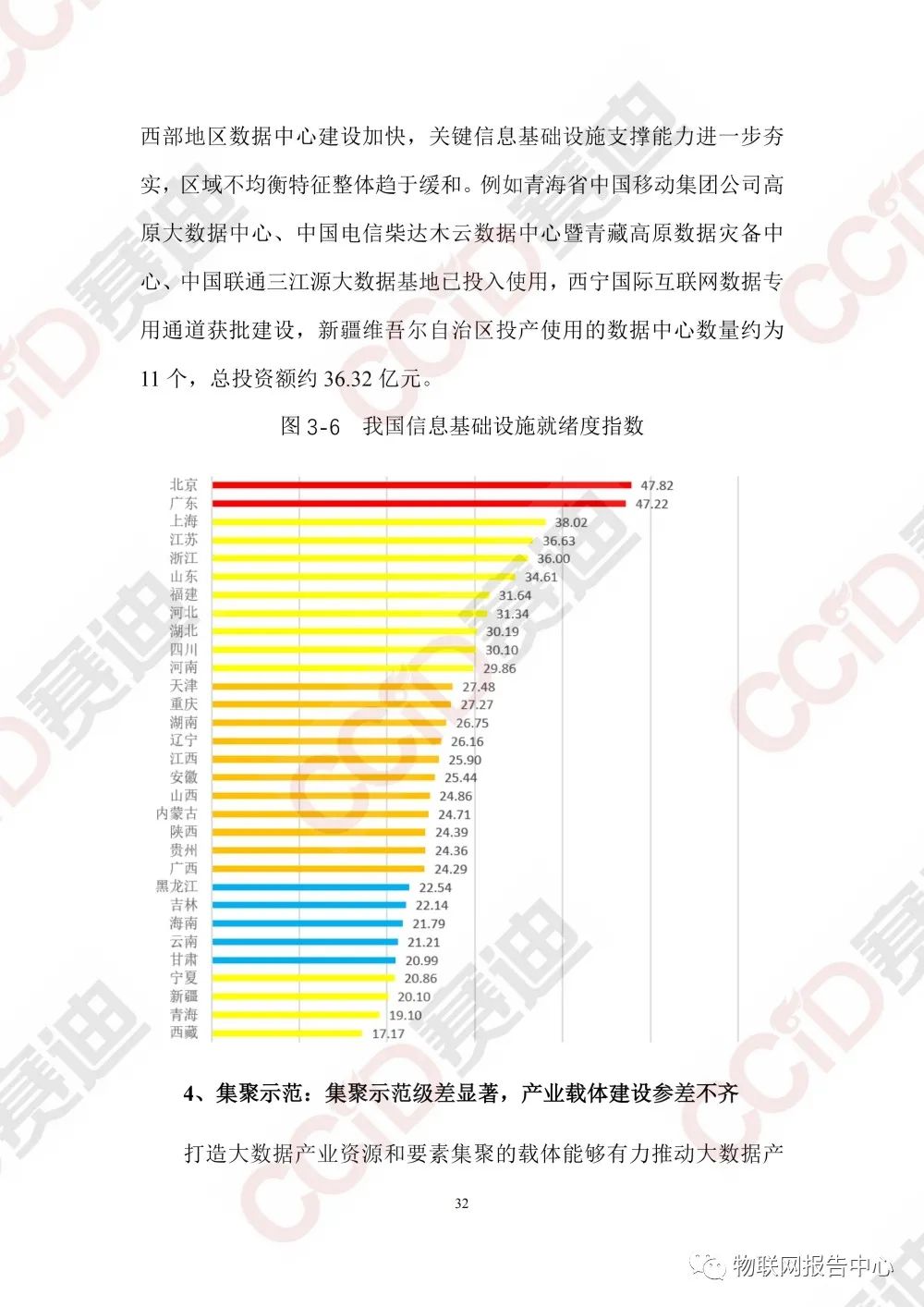 中国大数据区域发展水平评估白皮书（2020年）