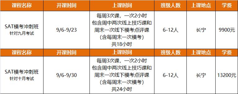 "大数据"分析 “动荡”留学年II 你SAT1500+了吗？