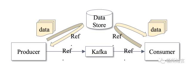 消息队列之 Kafka