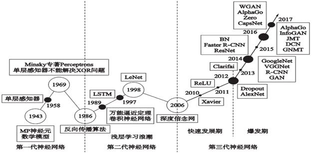 人工智能—我们与影视作品的距离还有多远 ?