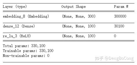 神经网络的计算量和参数量估计总结