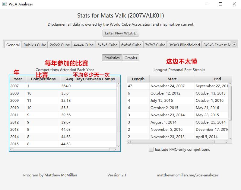 一个人人都该知道的工具——WCA Analyzer