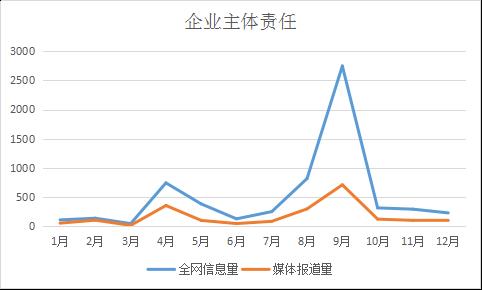 荐读丨2018年网信关键词来了！（附大数据分析）