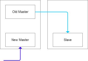 MySQL集群数据问题修复小记