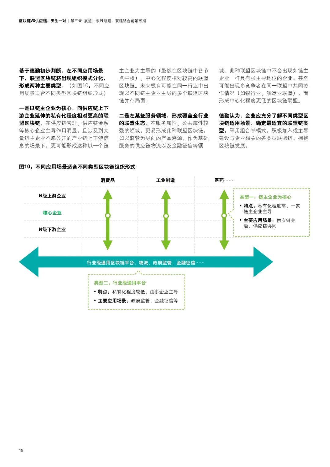 区块链VS供应链，天生一对