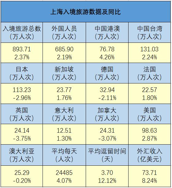 干货大数据：上海住宿业RevPAR数据之间的秘密，以及与会展业、旅游业各项数据分析