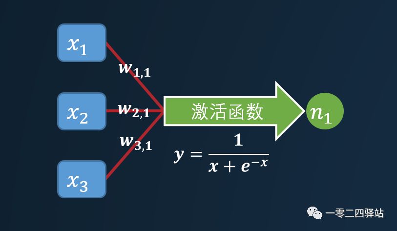 深度神经网络原理与实践