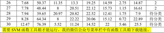 支持向量机SVM—分类