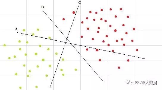 译：支持向量机（SVM）及其参数调整的简单教程（Python和R）