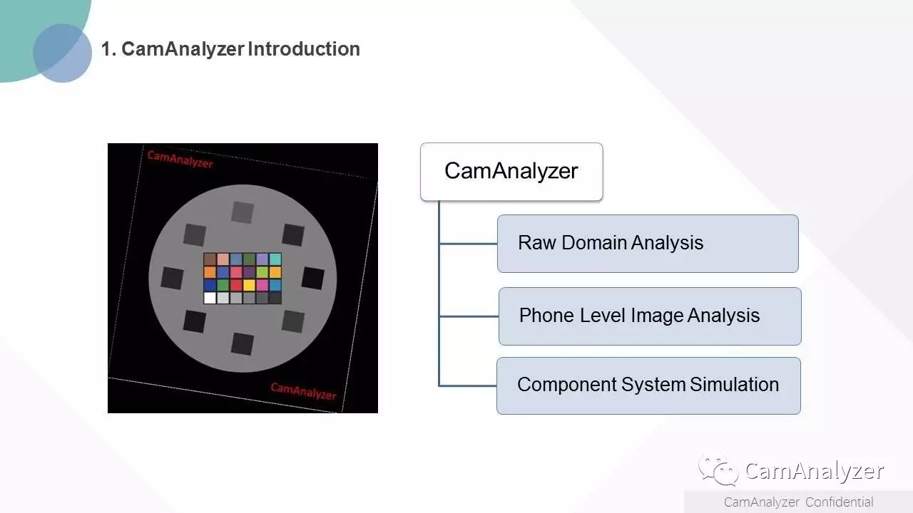 CamAnalyzer新简介