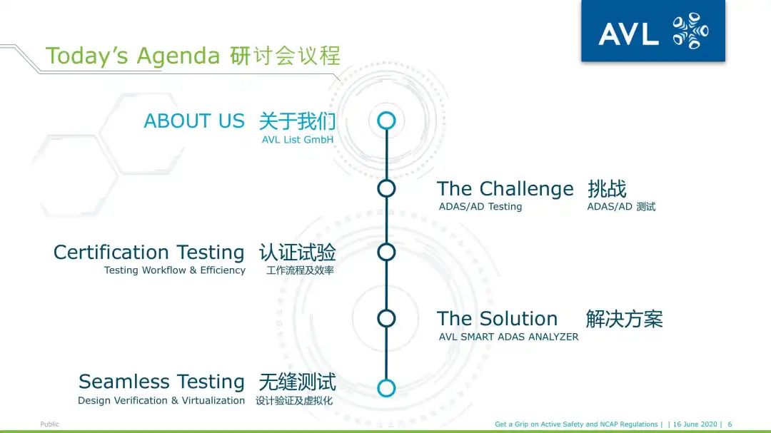 AVL ADAS Smart Analyzer_用于NCAP 试验评价及报告的软件